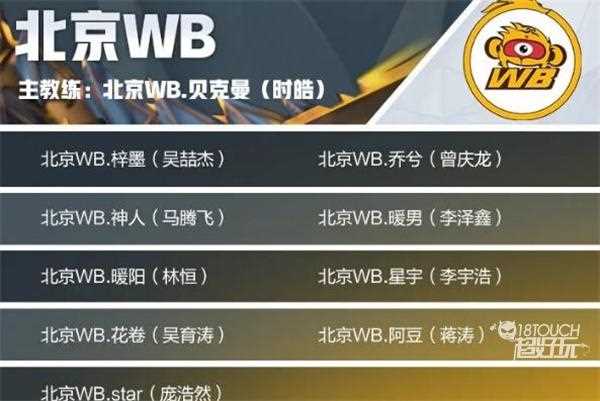 王者荣耀北京wb战队成员2022有哪些