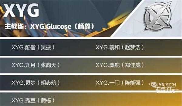 王者荣耀xyg战队成员2022有哪些