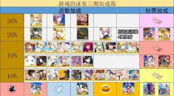 FGO国服泳装活动攻略分享 活动及副本玩法流程介绍_fgo泳装活动