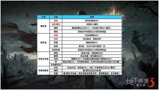 地下城堡3一世通关阵容攻略 一世通关阵容推荐_地下城堡3