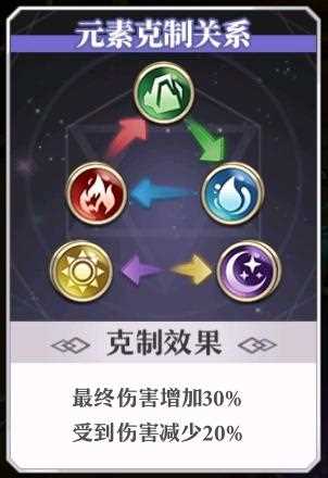 幻塔武器升级需要什么材料-幻塔元素克制关系是什么