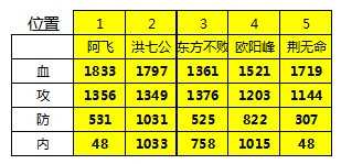 大掌门血战计算器增加新NPC数据2