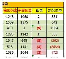 大掌门血战计算器增加新NPC数据6