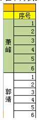 大掌门血战计算器增加新NPC数据5