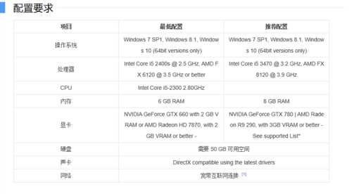 看门狗2配置要求介绍 最低及推荐配置介绍_看门狗2配置要求攻略