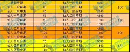 神仙道飞升渡劫注意事项详细说明_神仙道 渡劫攻略