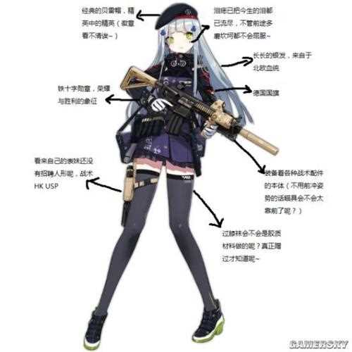 少女前线战术人形枪种英文简称及效果大全_人形枪攻略