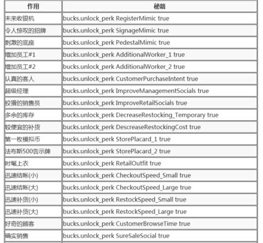 模拟人生4秘籍大全 所有可用秘籍使用方法_模拟人生秘籍攻略