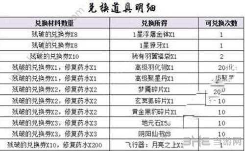 梦幻诛仙手游还魂秘术任务所需材料一览_还魂秘术攻略