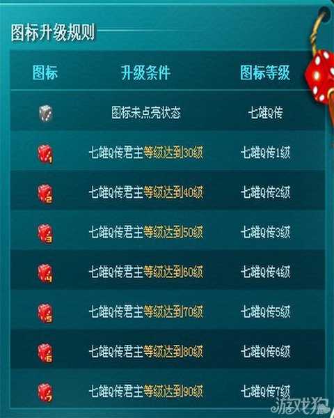 七雄Q传图标点亮方法图标控的福音