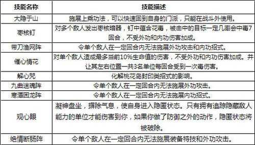 神雕侠侣绝情谷技能PK解析_神雕侠侣绝情谷加点攻略