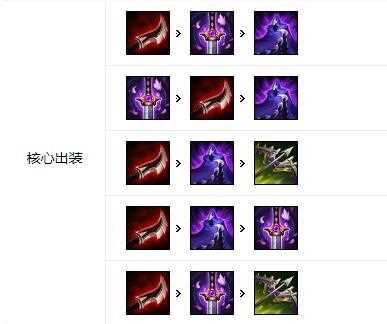 lol新版本凯隐怎么玩 凯隐天赋出装介绍_lol凯隐攻略