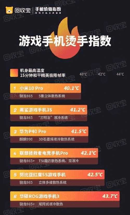 2020年游戏手机排行榜前十名_游戏手机排行榜2020前十名攻略