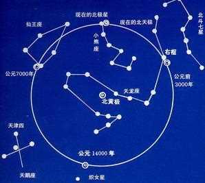 北极星属于哪个星座_北极星属于哪个星座攻略