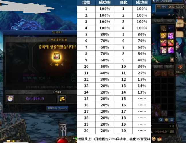 DNF2017强化不掉等级 强化成功几率曝光_dnf强化成功率攻略