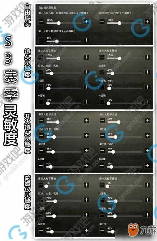 绝地求生刺激战场灵敏度设置 合适灵敏度很重要_刺激战场灵敏度攻略