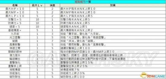 苏菲的炼金工房全配方合成表汇总_苏菲的炼金工房攻略