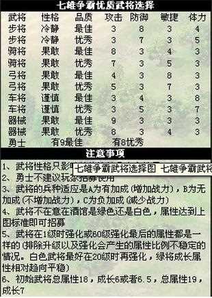 七雄争霸武将技能整体玩法简要概述攻略_七雄争霸武将技能攻略