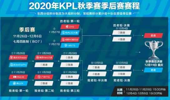 KPL秋季赛简讯 WB.TS晋级2020KPL秋季赛季后赛_ts晋级季后赛攻略