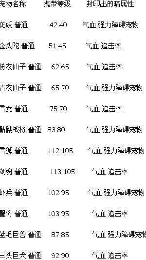 问道法宝封印套路 封印流程介绍_问道法宝封印攻略