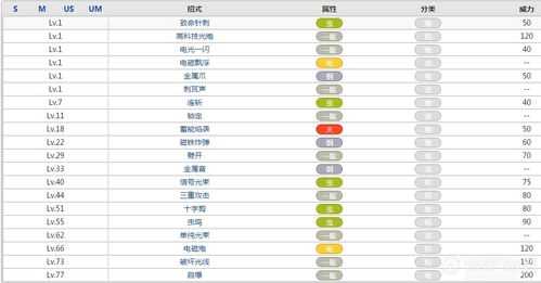 口袋妖怪复刻急速冲击 盖诺赛克特属性一览_盖诺赛克特攻略