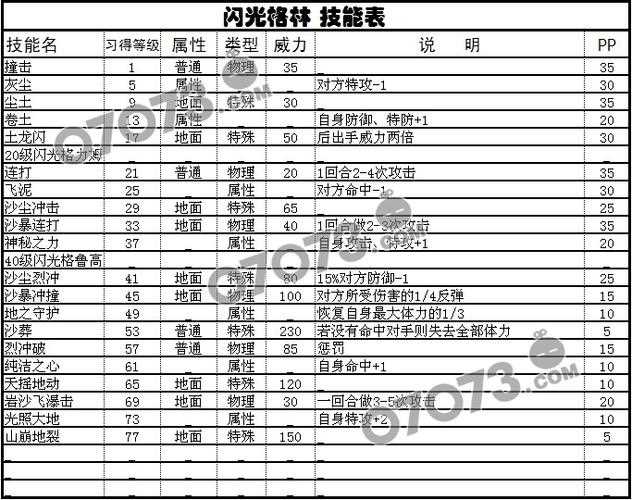 赛尔号手游格林精灵技能属性图鉴_赛尔号格林攻略