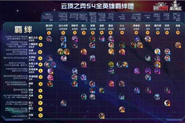 云顶之弈S4赛季天神阵容推荐 天神搭配最强阵容_s4云顶之弈阵容攻略