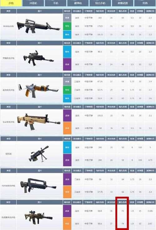 堡垒之夜M16突击步枪的属性伤害介绍_m16突击步枪攻略