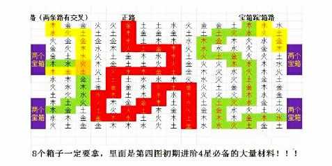 盗墓长生印第四章南洋古墓通关攻略