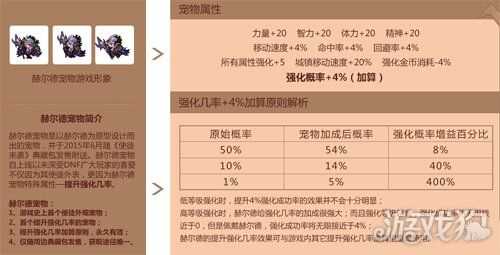 地下城与勇士赫尔德宠物具体作用详细解析_地下城与勇士宠物攻略