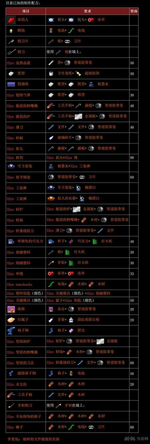 逃脱者装备合成表获取方法详解_脱逃者合成表攻略