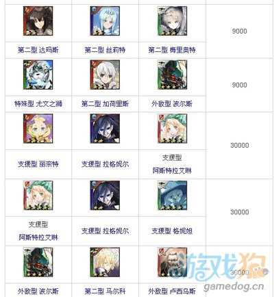 百万亚瑟王合成表 进化合成全面预览4