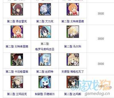 百万亚瑟王合成表 进化合成全面预览2