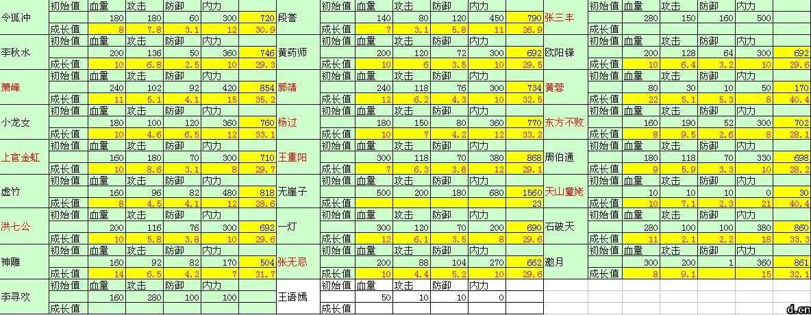 大掌门正确培养甲级弟子方向攻略汇总_大掌门甲级弟子攻略