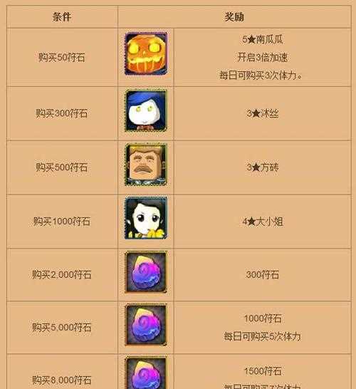 我叫MT各种DKP获得条件及物品售价一览_我叫mt dkp攻略