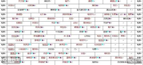 百货商店日记布局百货布局图攻略_百货商店日记攻略攻略