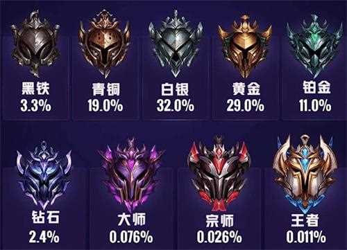 英雄联盟手游段位等级表介绍 lol手游全部段位分数一览_LOL手游段位攻略