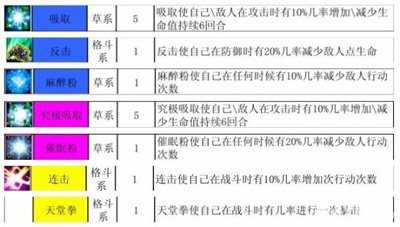 怪物x联盟攻略仙人掌技能搭配