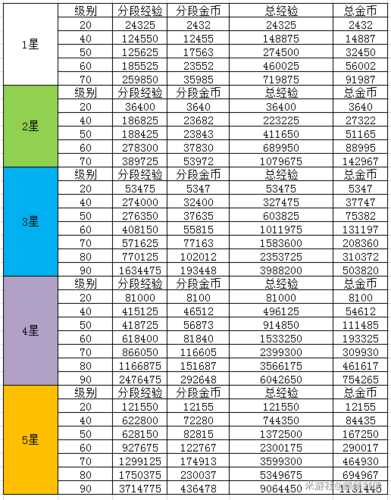 天神传装备材料需求表大全_天神传材料攻略