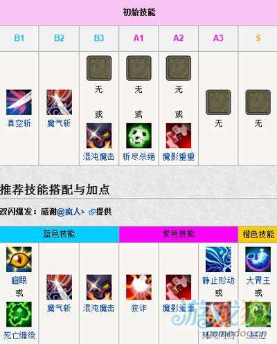 怪物x联盟南瓜魔技能搭配及加点攻略