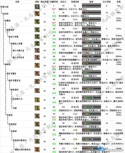 怪物猎人ol HR系统介绍和等级讲解_怪物猎人ol hr攻略