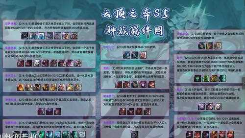 云顶之弈S5赛季结束时间 更新时间预览_s5什么时候结束攻略