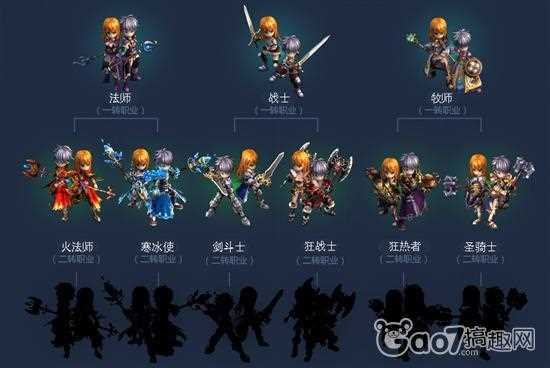 君王2新人玩什么职业好？_君王2什么职业好攻略