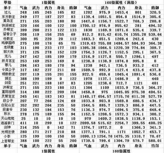 武侠q传甲级装备掉落一览表_武侠q传装备出处攻略