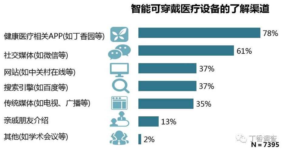 中国五大可穿戴智能设备制造商盘点_可穿戴智能设备攻略