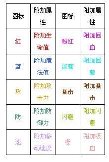 三国小镇装备魂石镶嵌介绍