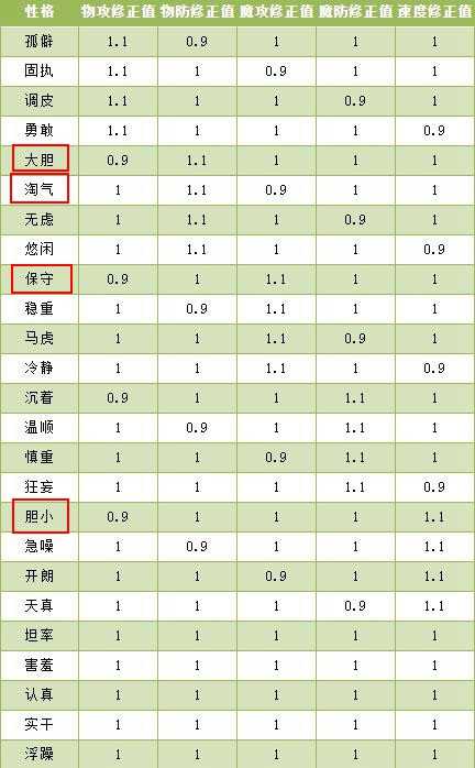 洛克王国雪影冰灵性格推荐