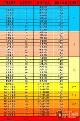 神仙道装备系统之合理使用境界点技巧_神仙道境界点攻略