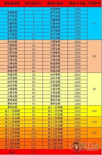 神仙道装备系统之合理使用境界点技巧_神仙道境界点攻略