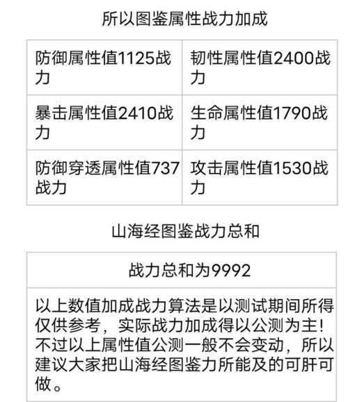 山海伏妖录图鉴及群妖属性图（一）_山海伏妖录攻略